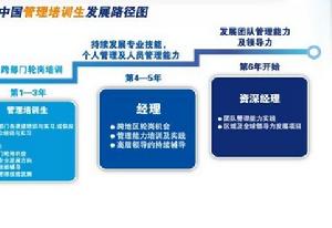 管理培训生是做什么的，酒店管理培训生是做什么的