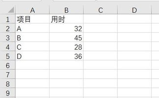 柏拉图表格的制作方法是什么?