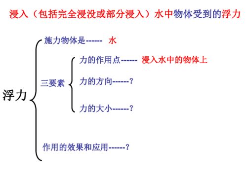 国产第一浮力