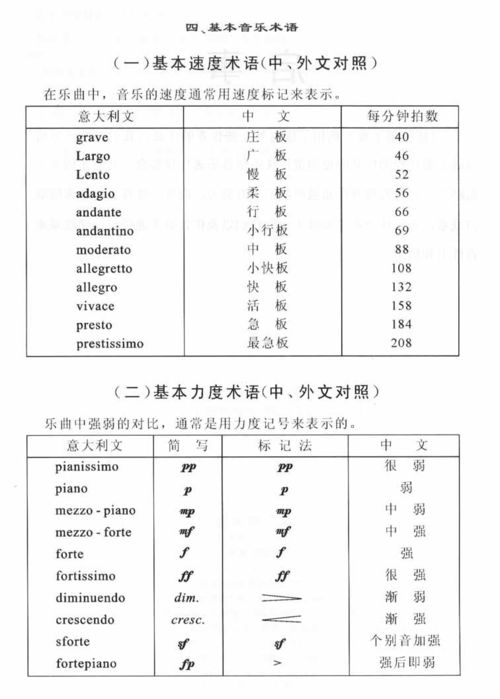 rubato音乐术语，rubato音乐术语名什么意思
