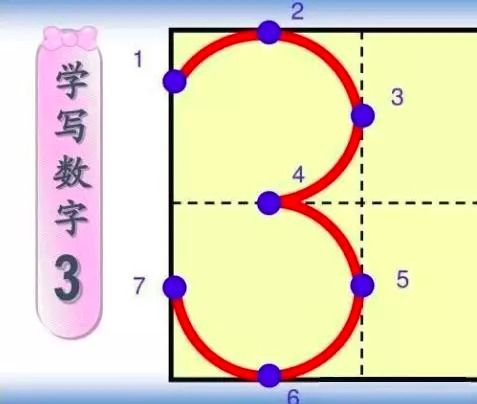 数字1到10的漂亮写法，数字的正确写法1到10