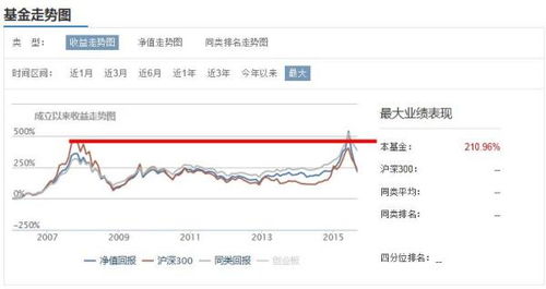 162607基金今天净值，162607基金今天净值是分红