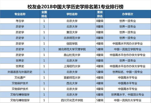 工学专业，工学专业排名