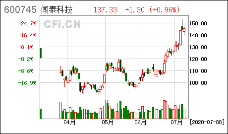 闻泰科技股票，闻泰科技股票股吧