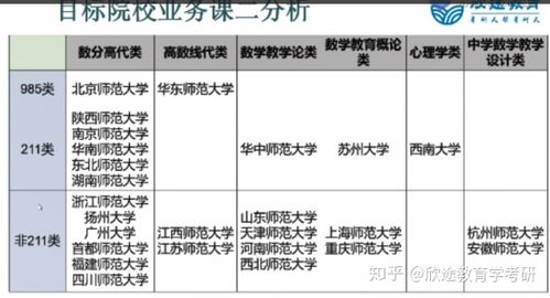 学科教学数学，学科教学数学考研
