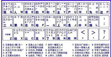 五笔键盘图，五笔键盘图片口诀