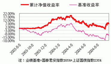 业绩比较基准是什么意思，业绩比较基准是什么意思2.7%-3.5%
