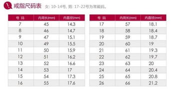52是什么意思，52是什么意思的代表了什么