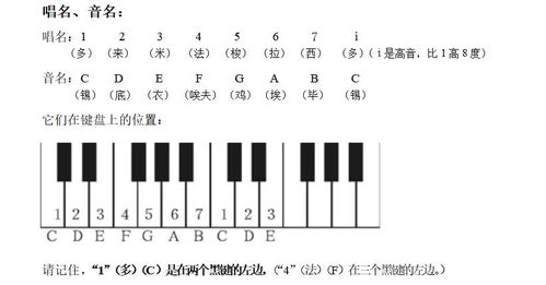 唱名和音名对照表，五线谱唱名和音名对照表