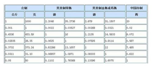 一千克等于多少升，一千克等于多少升水