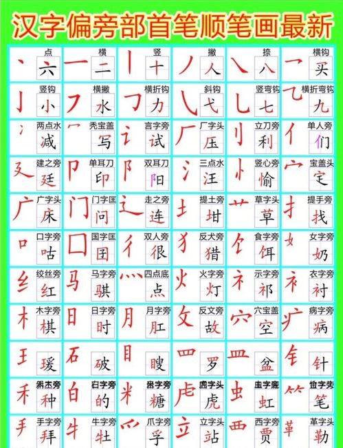 主偏旁，玉偏旁的字有哪些