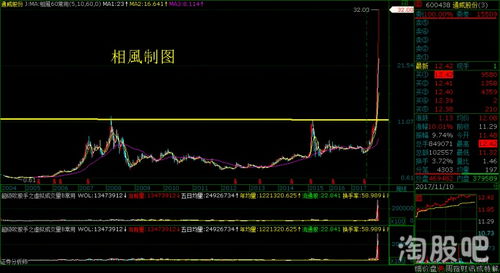 通威股份目标价