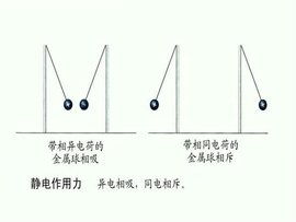 静电作用，静电作用是什么意思