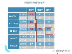 出国留学费用，各国留学费用预算一览表