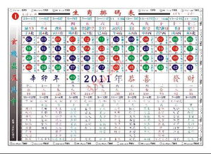 香港2017十二生肖号码表，香港12生肖号码表图