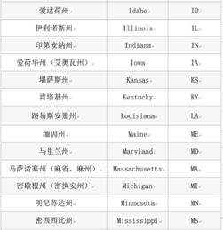 gr是哪个国家的缩写，gre哪个国家的简称