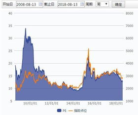 股票pe是什么意思，股票pb是什么意思