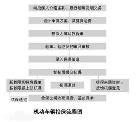 汽车全险都包括什么?