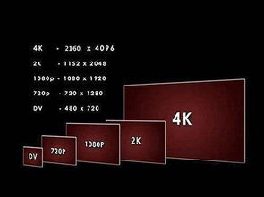 1k分辨率，1k分辨率和2K分辨率区别在哪