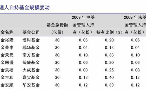 选择基金的6大标准