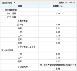 3个月定期存款利率多少，3个月定期存款利率多少合适