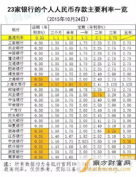 邮政10万存三年利息4.125邮政银行10万存定期3年利息多少?