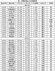 开放式基金预测，开放式基金净值预测