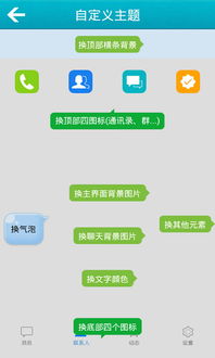 苹果手机怎么下载QQ主题美化助手