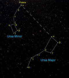 北斗七星怎么辨别方向，北斗七星怎么辨别方向和四季