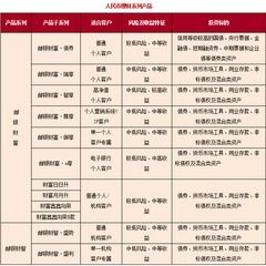 邮政理财产品靠谱吗