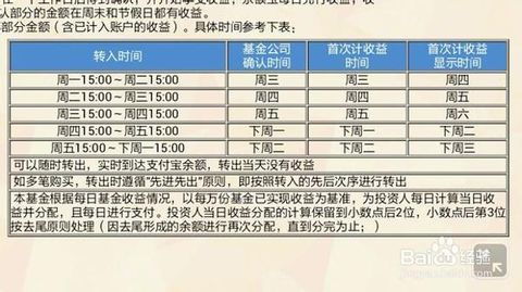 余额宝收益如何计算，余额宝收益如何计算百分点