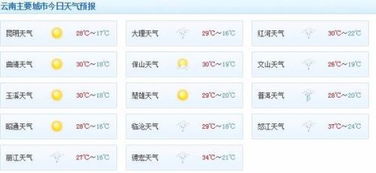 云南温度现在多少度，云南温度现在多少度适合穿什么衣服