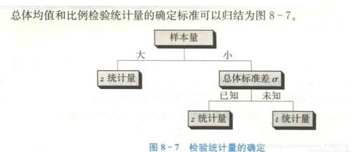 假设检验的步骤，统计学假设检验的步骤
