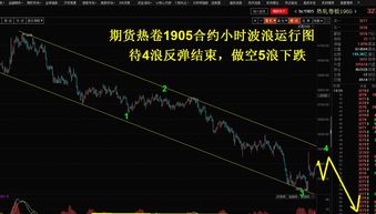 股票做空是如何操作法?