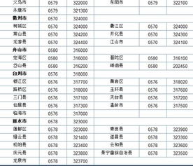 江西省区号，江西省区号12366