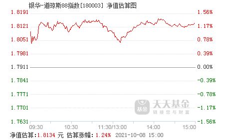 银华道琼斯88，银华道琼斯88基金