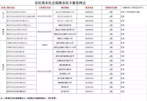 社保局上班时间是什么时候?