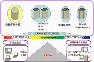 远程接入平台，远程接入平台是什么