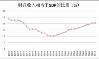 gdp公式，gdp公式收入法