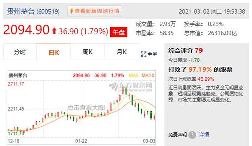 待价而沽是什么意思?