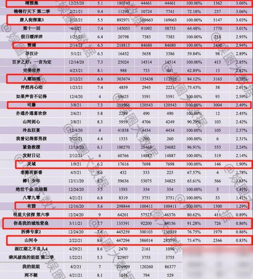 山河令评分，山河令评分豆瓣