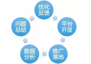 什么是运维