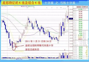 股市st是什么意思，股票出现st是什么意思
