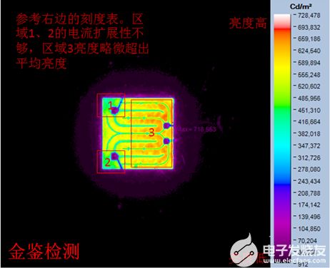 发光芯片，发光芯片可以光固化吗