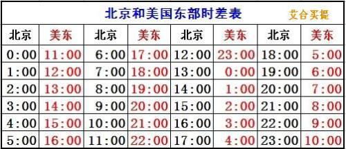 现在时间是多少北京时间，现在是北京时间报时