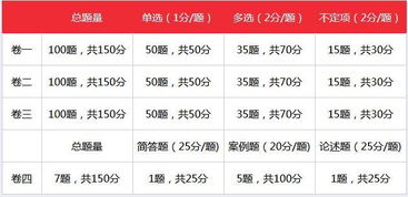 法考客观题和主观题多少分算通过?