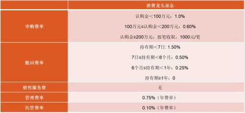 100元是多少基金份额