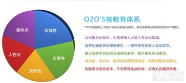 培训前端开发，前端开发培训中心