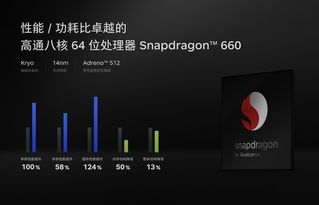 高通660，高通660处理器怎么样