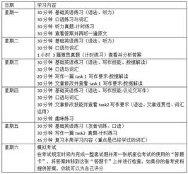 制定计划英语，制定计划英语作文
